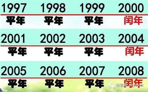 2028是什么年|2028年是什么年 2028年是平年还是闰年